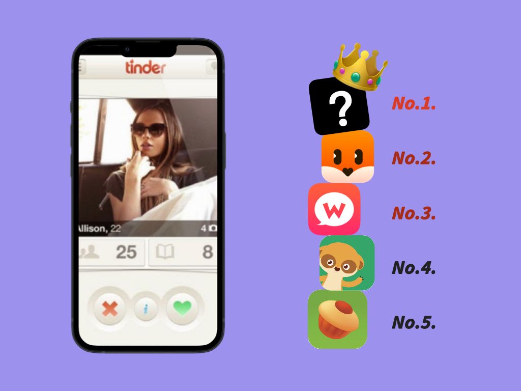 在校什麼｜Z 世代的Tinder？Yubo、Bumble 為你展開新的社交模式！ - Partipost plog.tw