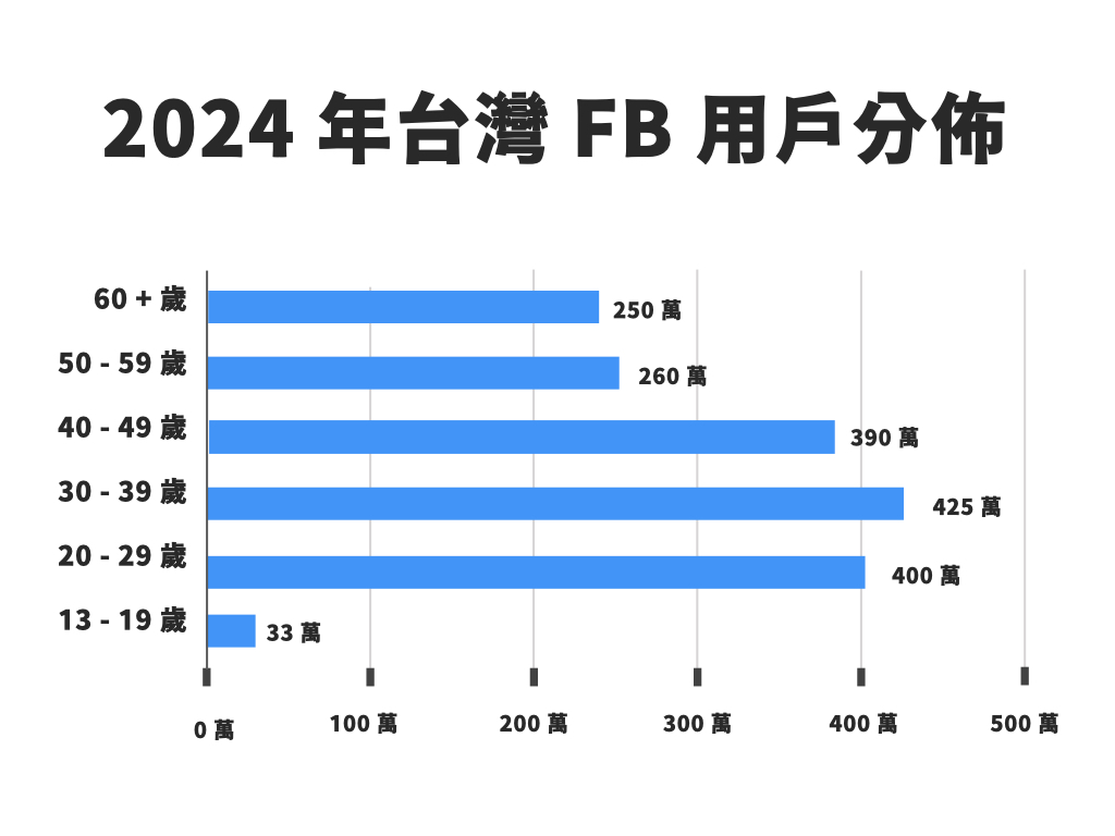 2024 年台灣熱門社群軟體：FB、IG、小紅書、Threads、YouTube - Partipost plog.tw