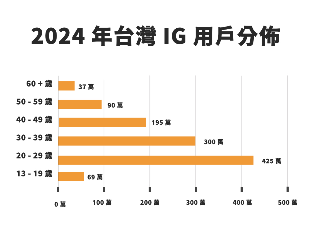 2024 年台灣熱門社群軟體：FB、IG、小紅書、Threads、YouTube - Partipost plog.tw