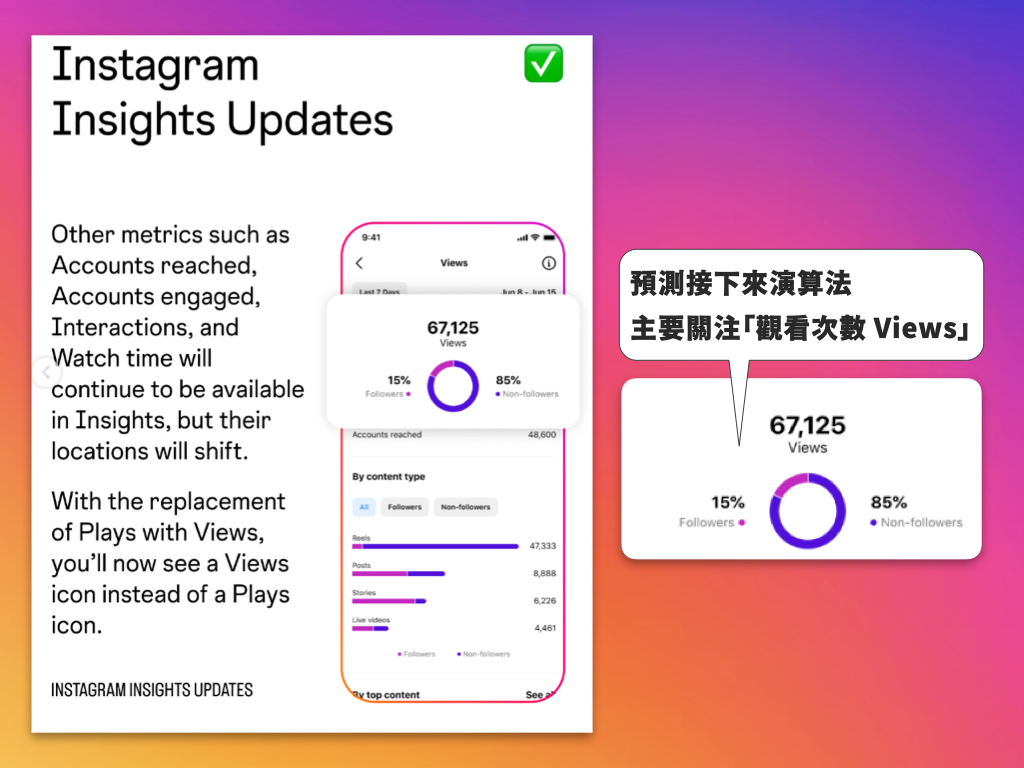 IG 流量新指標，觀看次數成為重要數據- Partipost plog.tw
